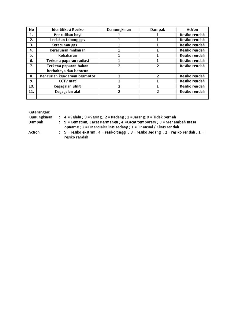 Identifikasi Resiko Pdf Kesehatan Holistik