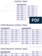Performance Rating Table
