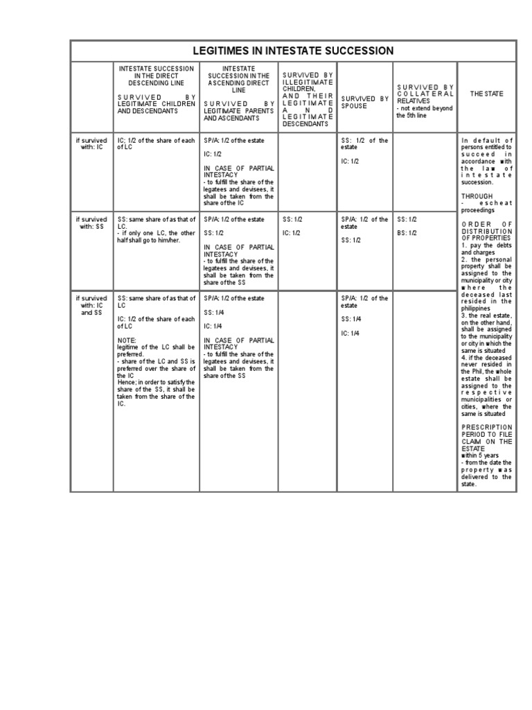 Intestate Succession in South Africa | PDF | Intestacy | Civil Law ...