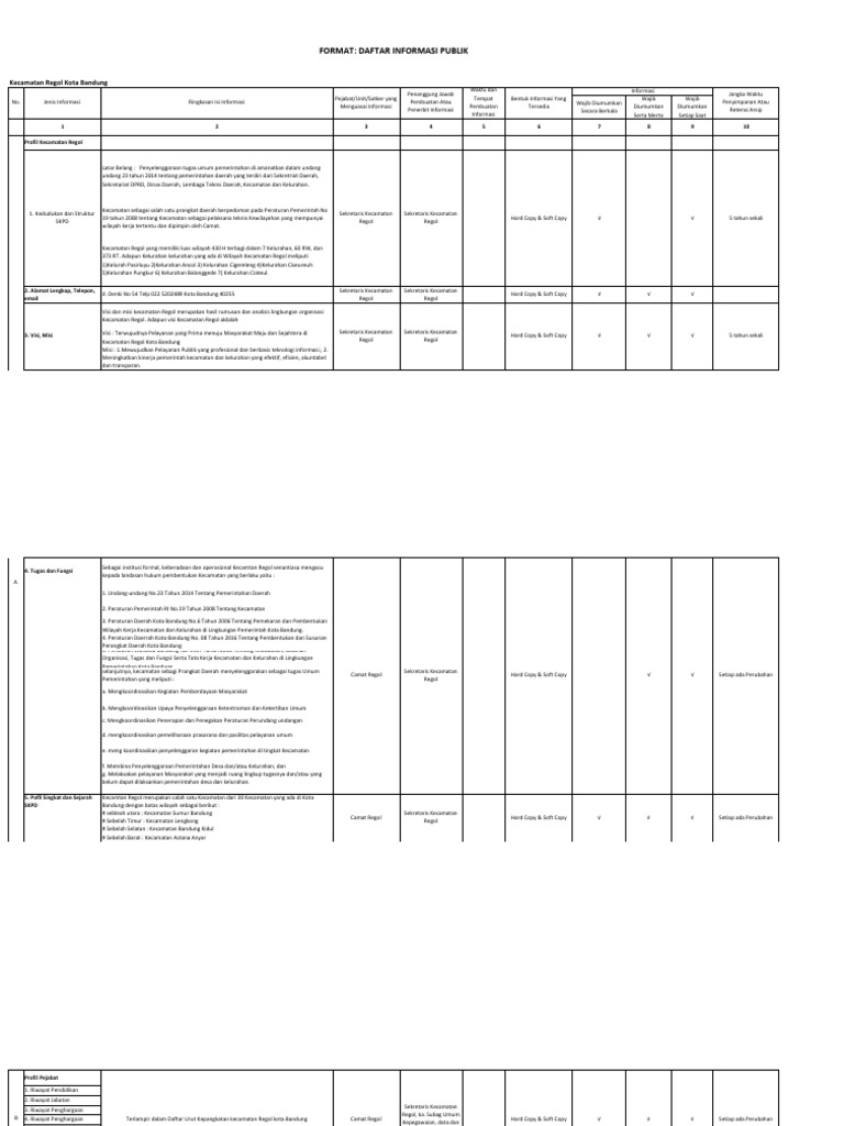 dip-kecamatan-regol-2018-pdf