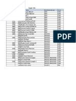 Training Plan of Sugar Site