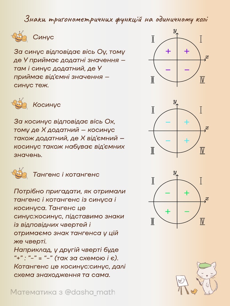 Знаки на колі | PDF