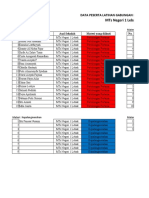 Data Peserta LATGAB MTSN 1 Lebak