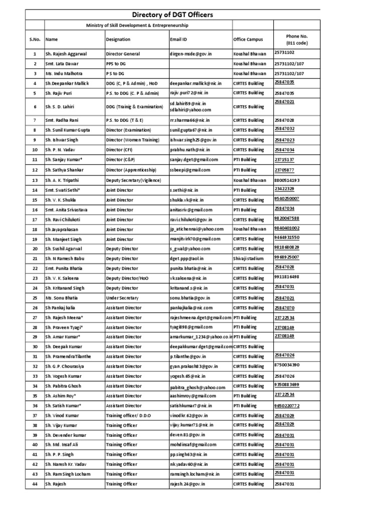 DGT Officers Directory and Contacts | PDF