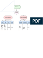 Diagrama en Blanco