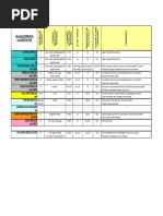 Geological Codes and Abbreviations Guide | PDF | Granite | Rocks