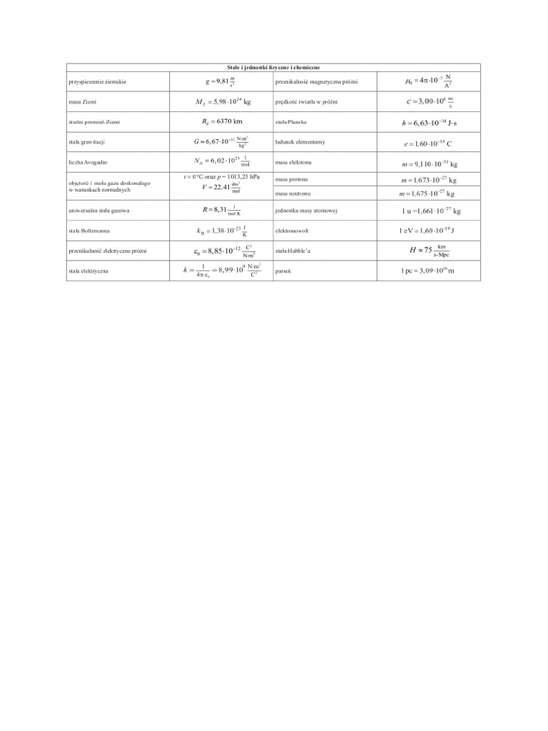 Wzory Chemiczne | PDF