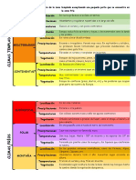 Esquema Clima y Vegetación de España y de Europa