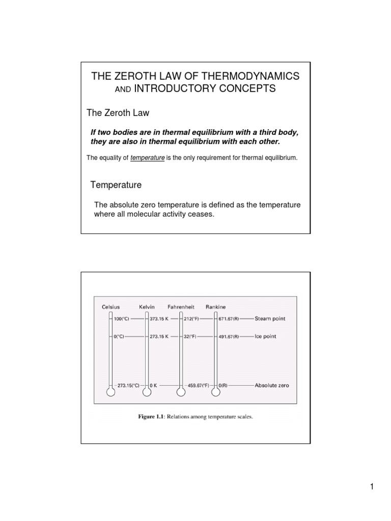 Zeroth Law of Thermodynamics Explained | PDF | Temperature | Pressure ...