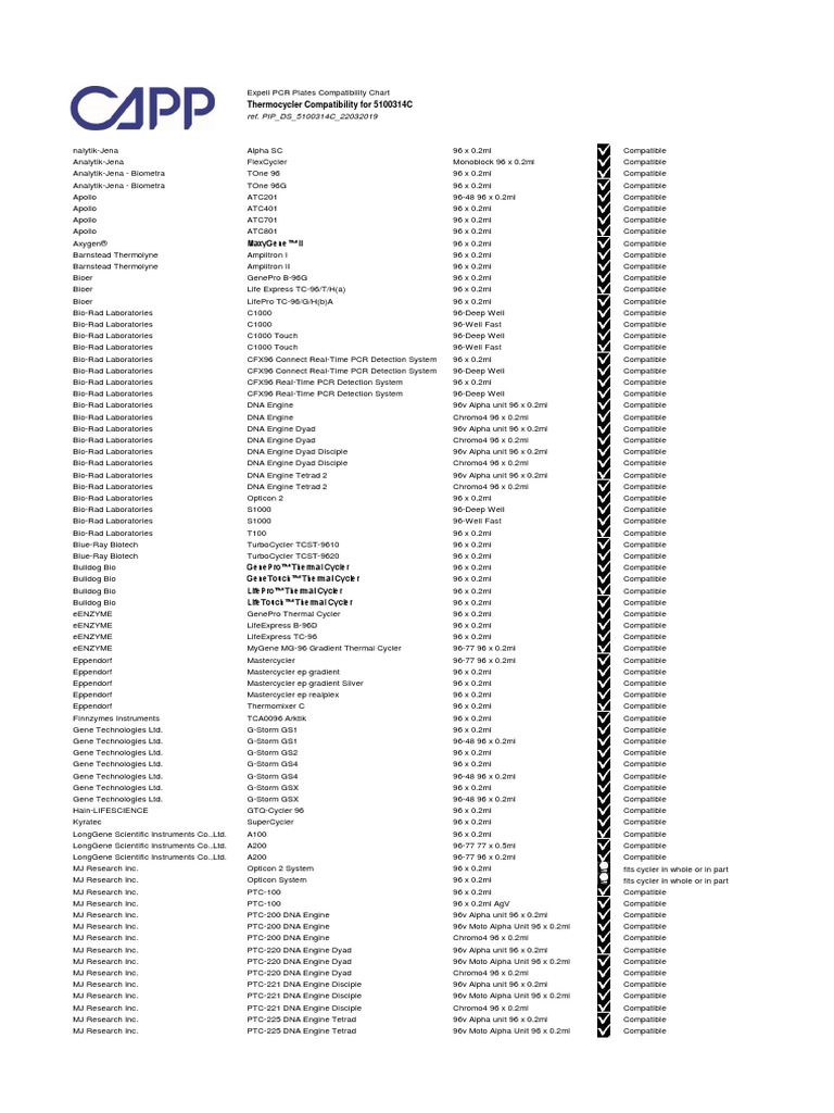 Expell PCR Plates Compatibility Chart 5100314C | PDF | Molecular ...