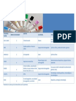 Actividad Tubos Con Aditivos y Orden de Extracción