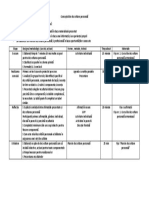 Sesiunea 2. Conceptul de Dezvoltare Personala Pentru Profesori