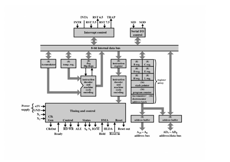 Function block diagram 8085 pdf