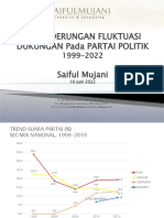 Fluktuasi Partai 99-22