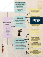 Gráfico de Mapa Conceptual Mental Con Concepto Principal e Ideas Secundarias Moderno y Ordenado Multicolor