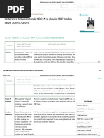 Difference Between Tcode MD01N & Classic MRP Tcodes MD01 - MD02 - MD03