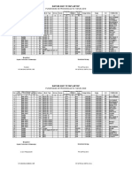 Data Laptop PKM Ketrowonojoyo