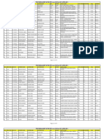 Provisional Merit List Matric 24 Nov 2021