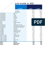 Beräknade Hushållskostnader För 2022 - Hushållsgemensamma Kostnader