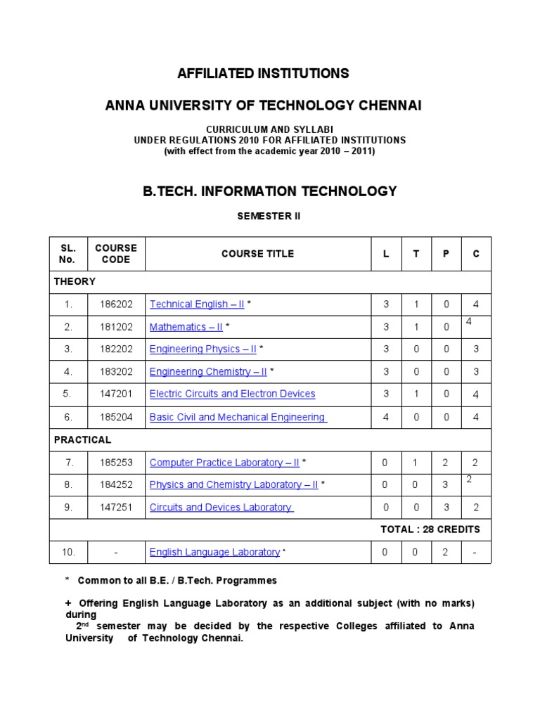Affiliated Institutions Anna University of Technology Chennai | PDF ...
