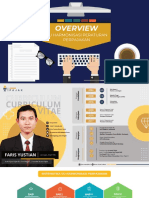 Overview UU HPP - Faris Yustian