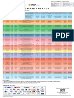 Daftar Nama TUK-1