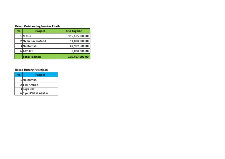 Rekap Outstanding Invoice dan Hutang | PDF | Finance & Money Management