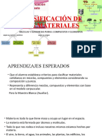 Clasificación de Los Materiales