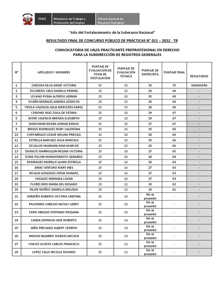 Publicaci n de resultado final cpp 011 2022 tr pdf