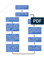 Actividad 3 MAPA MENTAL - Tributario