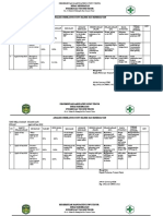 Analisis Indikator Mutu Klinis dan Kinerja UKP Puskesmas Tomoni Timur