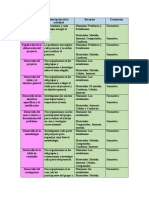 METODOLOGIA 