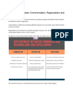 Difference Between Communalism Regionalism and Secularism