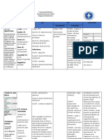 Pae - Organosfosforados