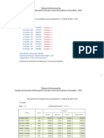 SPN - Remuneracoes Liquidas Dos Docentes 2022