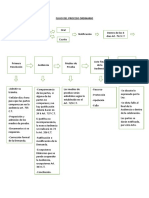 Flujo Del Proceso Ordinario