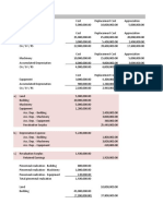 Epitome Company Asset Appreciation Report