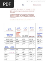 Download Summary of the Books of the Bible by mayaprana SN62808252 doc pdf