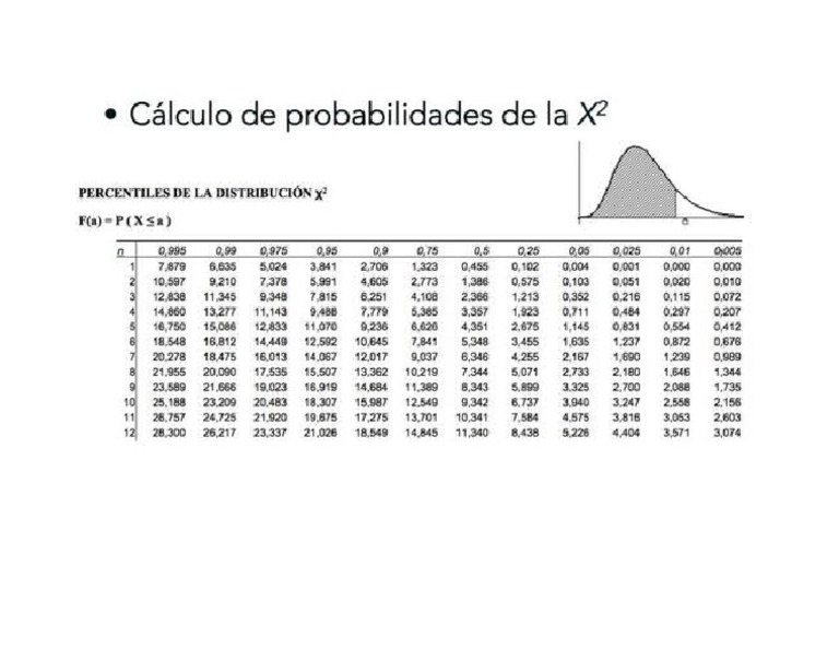 Tabla Chi Cuadrado PDF