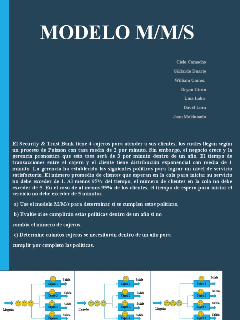 Análisis del Modelo M/M/s en Bancos | PDF