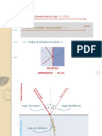 Premiere Annee de Med Dent Module Physique Animation Optique Geometrique Partie 1 Prof Karim Mansour 1