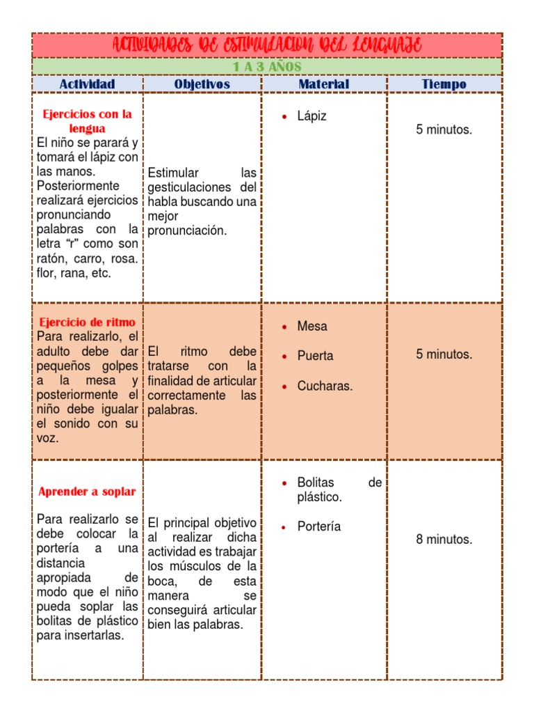 Actividades de Estimulación del Lenguaje | PDF | Lingüística | Cognición