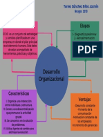 3,.desarrollo Organizacional