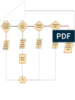 Diagrama en Flujo Salón