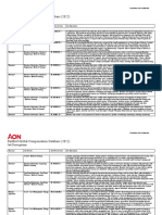 2022 Radford GCD Job Family Descriptions