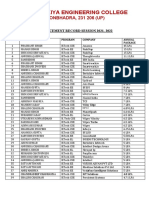 Rajkiya Engineering College Sonbhadra Placement Record 2021-2022