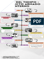 Infografia Línea Del Tiempo Historia Timeline Doodle Multicolor