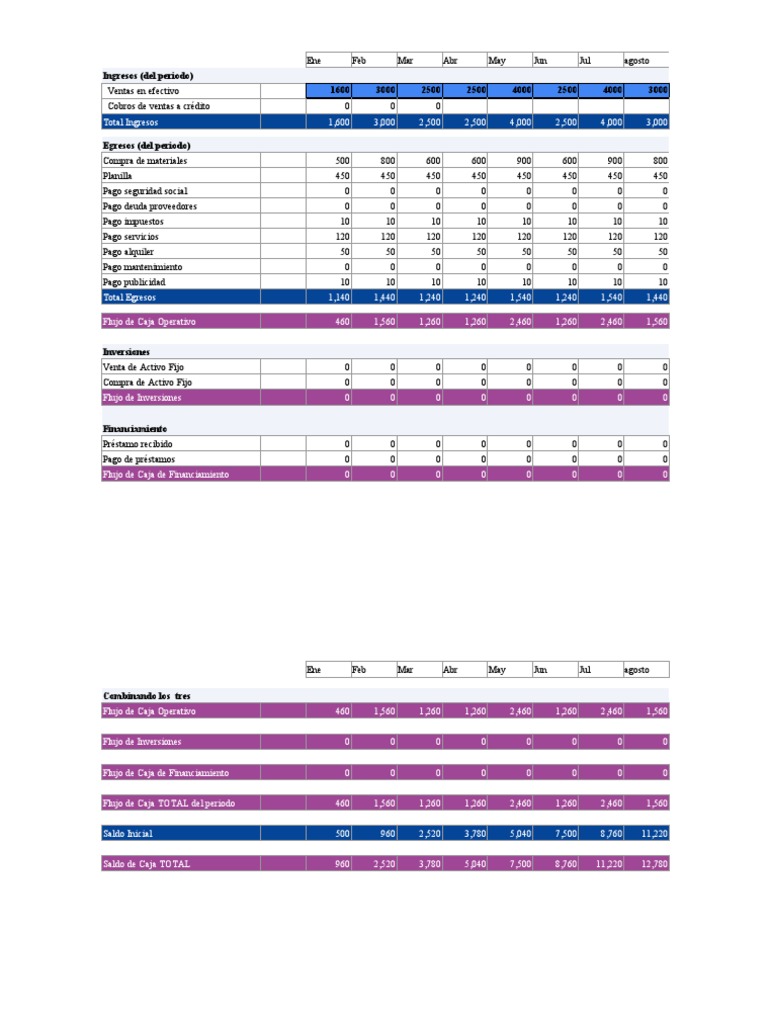 Flujo de Caja Proyectado Mensual | PDF | Dinero | Economía Financiera