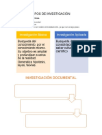 Tipos investigación