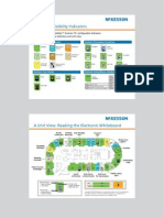 Enterprise Visibility Indicators